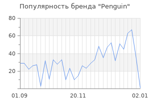 Популярность бренда penguin