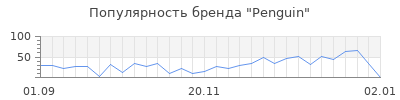 Популярность penguin