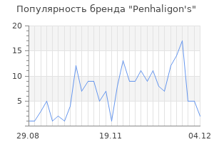 Популярность бренда penhaligon s