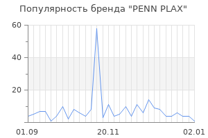 Популярность бренда penn plax