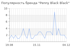 Популярность бренда penny black black