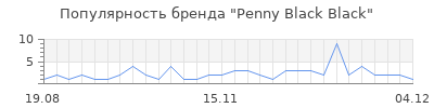 Популярность penny black black