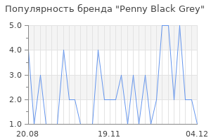 Популярность бренда penny black grey