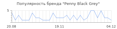 Популярность penny black grey