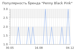 Популярность бренда penny black pink