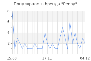 Популярность бренда penny
