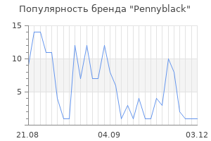 Популярность бренда pennyblack