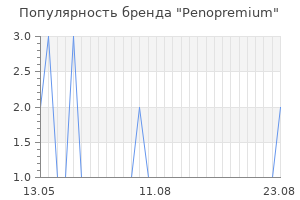 Популярность бренда penopremium