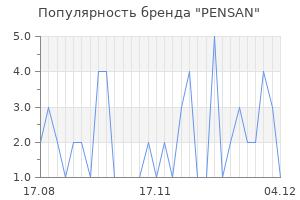 Популярность бренда pensan