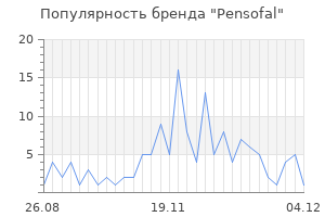 Популярность бренда pensofal
