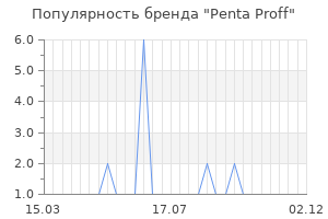 Популярность бренда penta proff