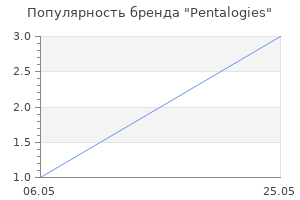 Популярность бренда Pentalogies