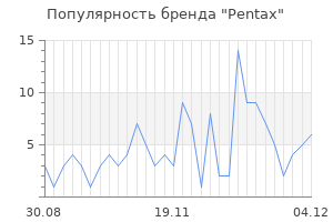 Популярность бренда pentax