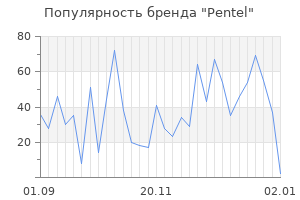 Популярность бренда pentel