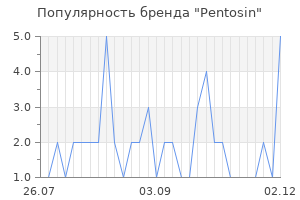 Популярность бренда pentosin