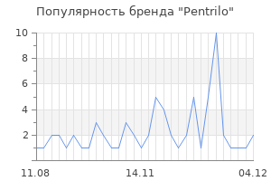 Популярность бренда pentrilo