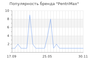 Популярность бренда PentriMax
