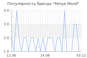 Популярность бренда penye mood