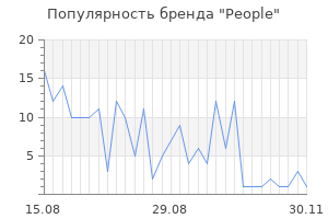 Популярность бренда people