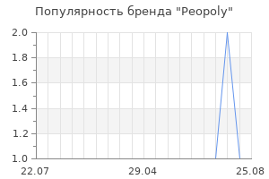 Популярность бренда Peopoly