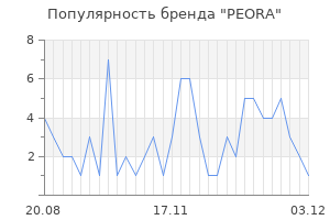 Популярность бренда PEORA