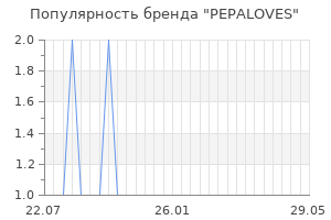 Популярность бренда pepaloves