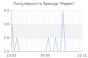 Популярность бренда pepen