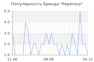Популярность бренда peperosa