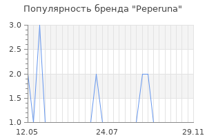 Популярность бренда peperuna