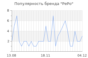 Популярность бренда pepo