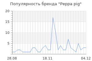 Популярность бренда peppa pig