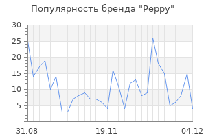 Популярность бренда peppy