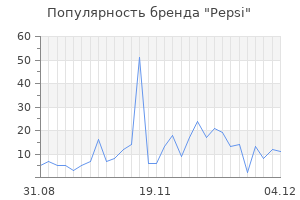 Популярность бренда pepsi