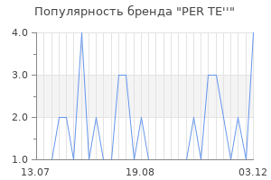 Популярность бренда per te