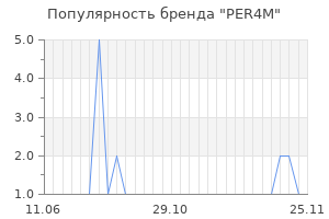 Популярность бренда per4m
