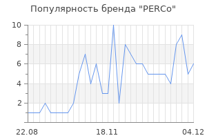Популярность бренда perco