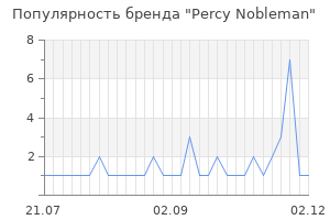 Популярность бренда percy nobleman