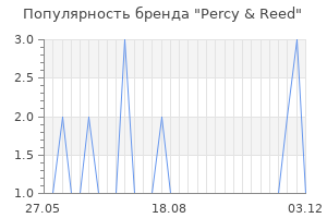 Популярность бренда percy reed