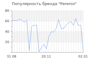Популярность бренда perenio