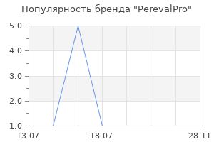 Популярность бренда PerevalPro