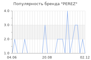 Популярность бренда perez