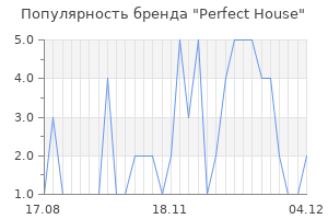 Популярность бренда perfect house