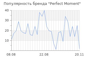 Популярность бренда perfect moment