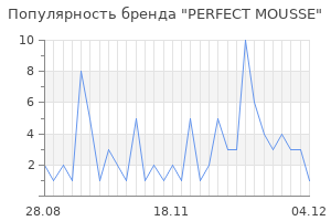 Популярность бренда perfect mousse