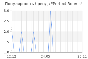 Популярность бренда Perfect Rooms