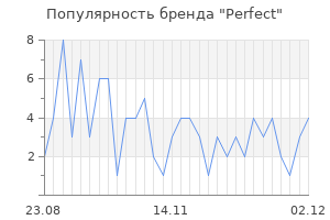 Популярность бренда perfect