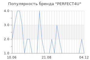 Популярность бренда PERFECT4U