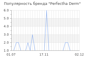 Популярность бренда perfectha derm