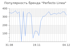Популярность бренда perfecto linea