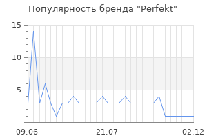 Популярность бренда perfekt